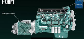 I-SHIFT استاندارد شده