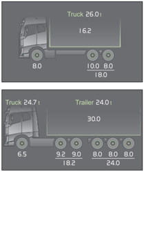 Load indicator