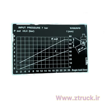 برچسب نمودار بارگذاری اصلی ولوو FH500