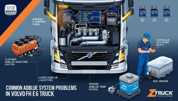 AdBlue در کامیون‌های ولوو یورو ۶