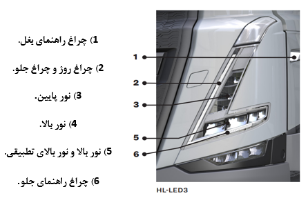 عملکرد چراغهای جلو