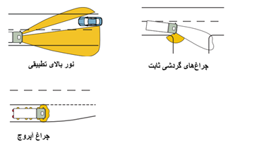 عملکرد چراغهای جلو