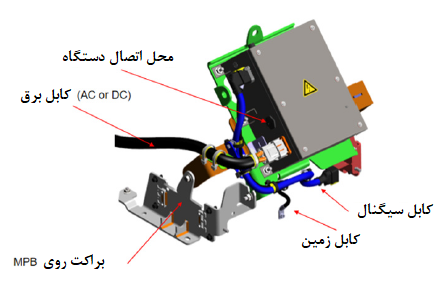 خروجی برق الکتریکی